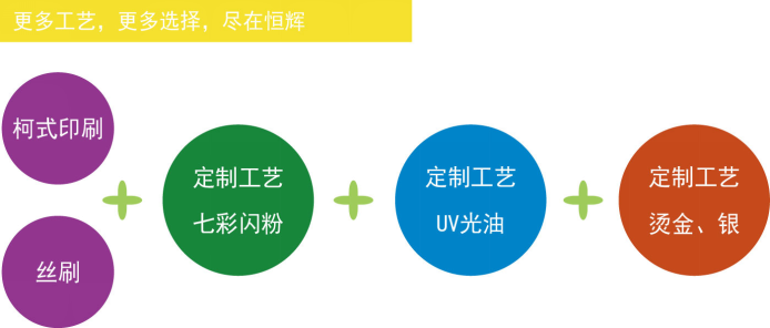 UV柯式印刷加工